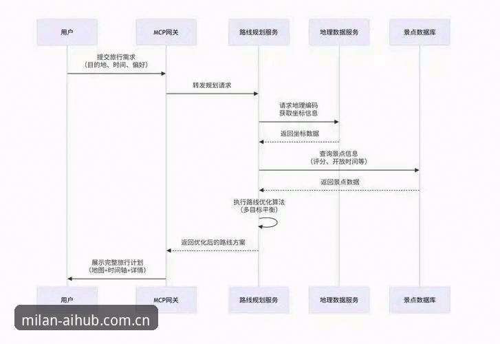 米兰体育平台PZ2D登录全流程实测：一个用户的“入坑”与“跳坑”报告