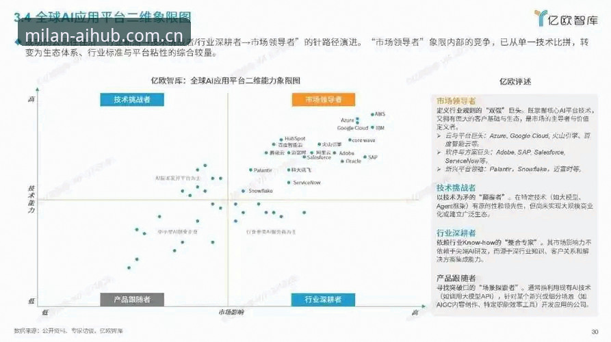 米兰智能平台数据本地化策略最新动向，v2.1.0版本带来哪些底层变化